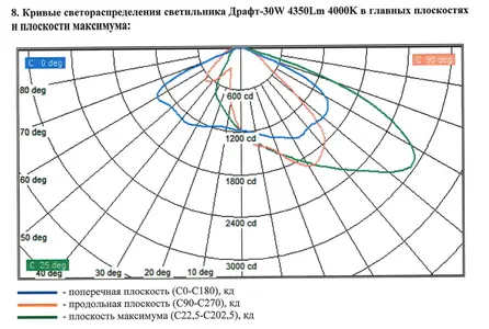 Драфт Z