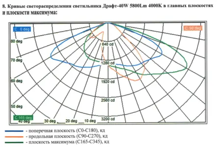 Драфт R