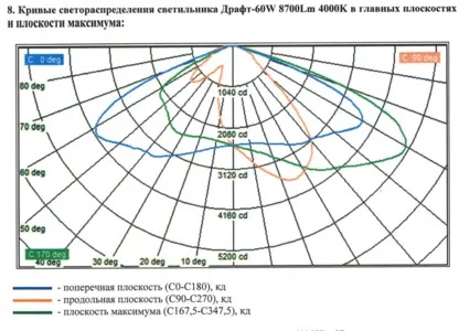 Драфт R